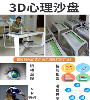 多數(shù)3D心理沙盤不能持續(xù)升級(jí)，聰明的客戶選合君3D心理沙盤