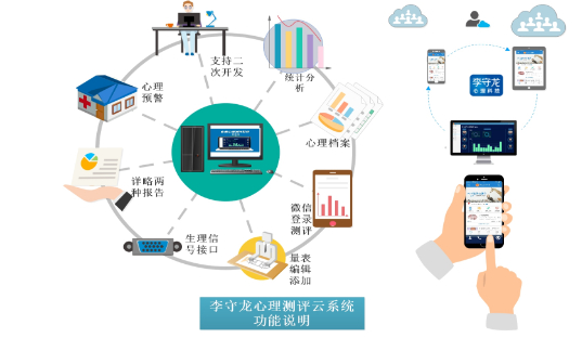 定制心理測評系總體統(tǒng)流程說明