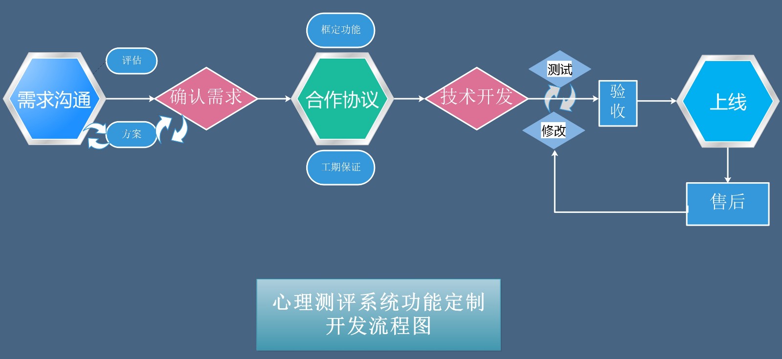 心理測(cè)評(píng)系統(tǒng)